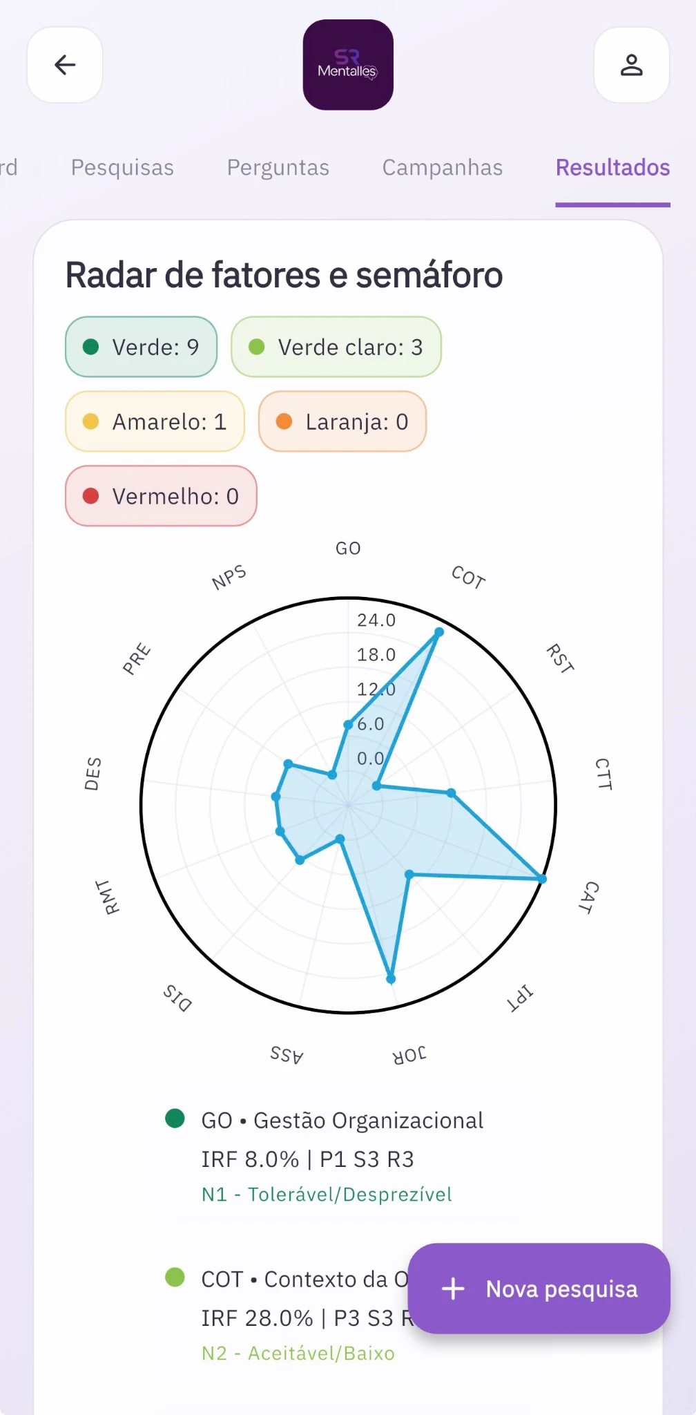 Fatores que orientam a ação