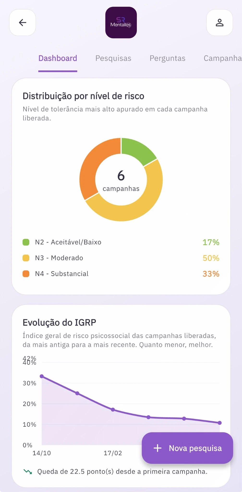 Evolução acompanhada