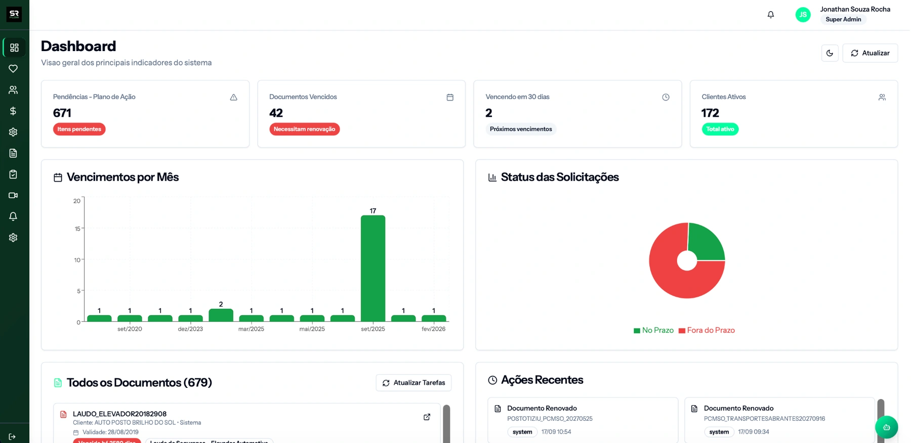 Painel do SR Flow com documentos, vencimentos e solicitações